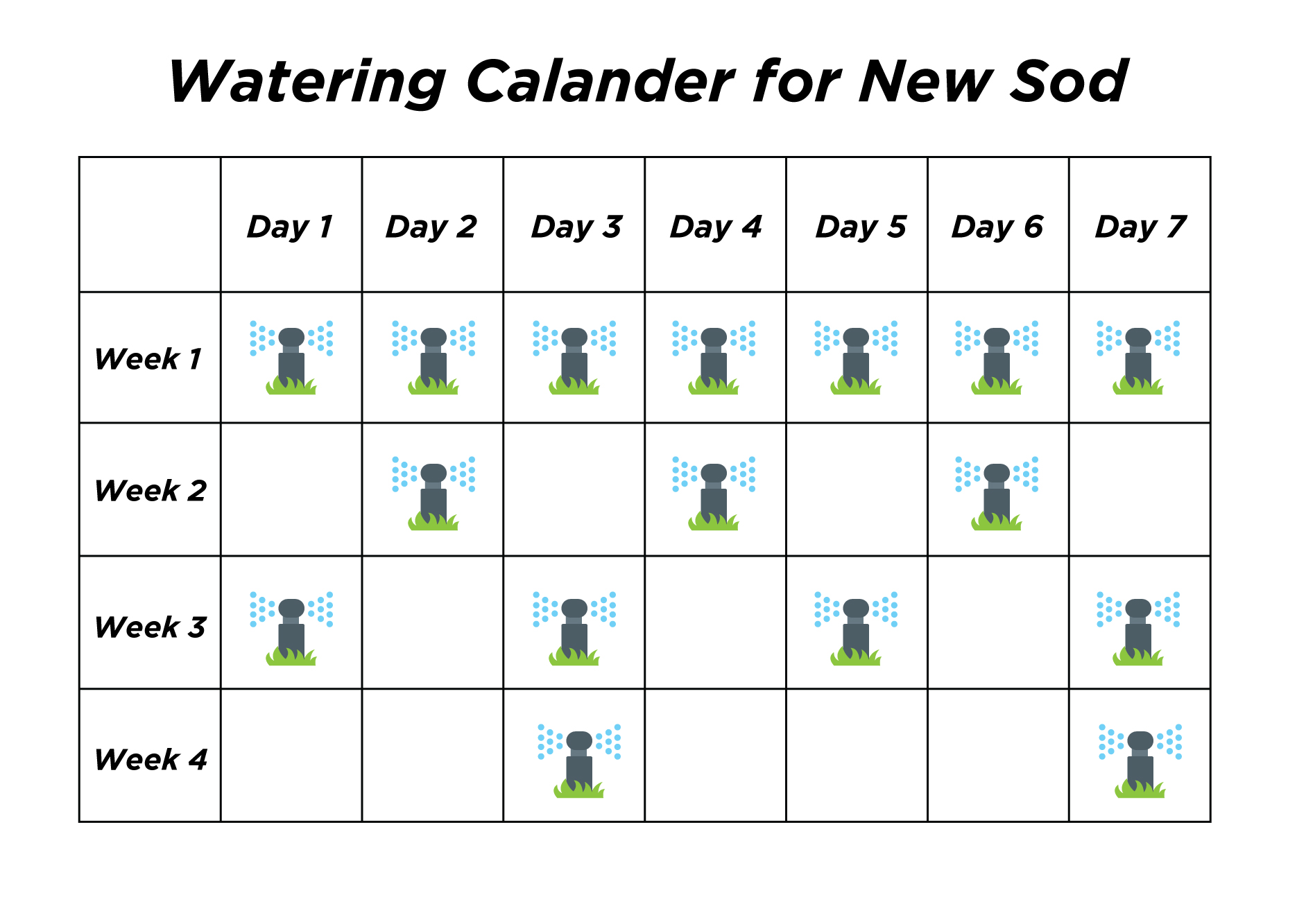 new sod watering callander