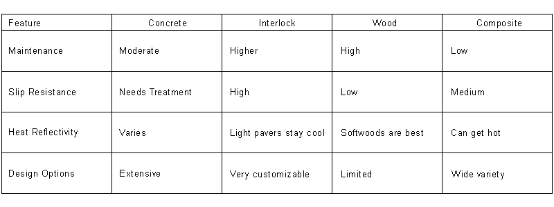 pool deck material type comparison chart